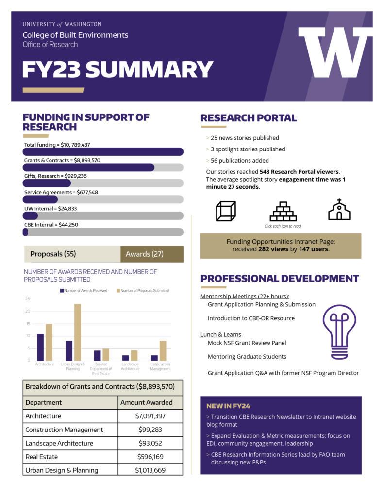 News - Research PortalResearch Portal